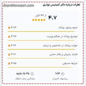 نظرات درباره دکتر نوذری در سایت پذیرش-24